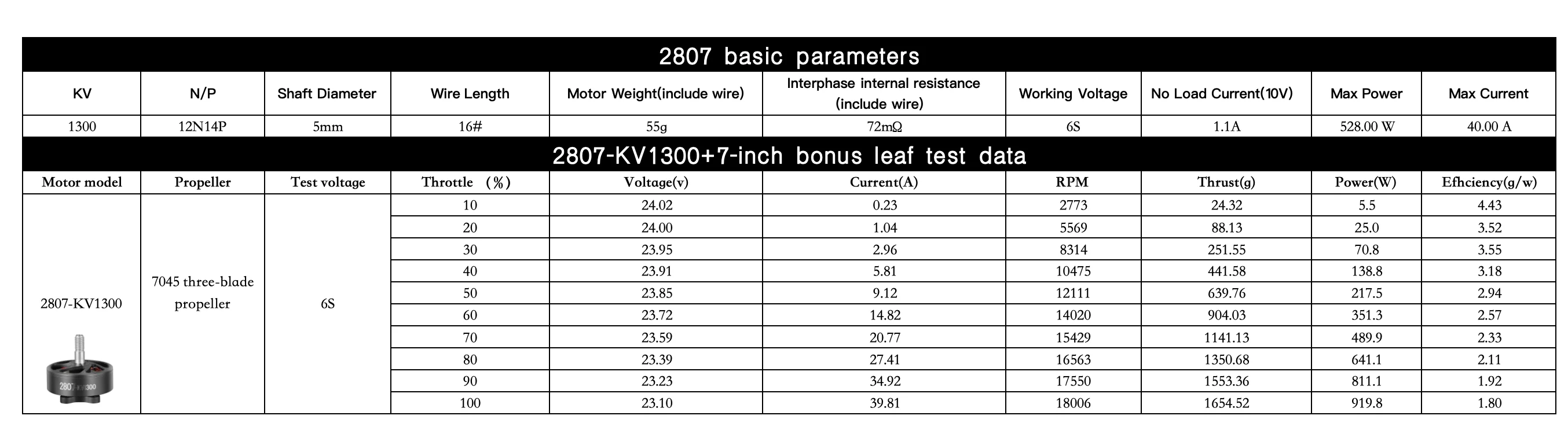 Hot Seller 7-Inch FPV Drone 2807-kv1300 Motor Max thrust1.91kg Racing Brushless Motor 7-inch Propeller 7045
