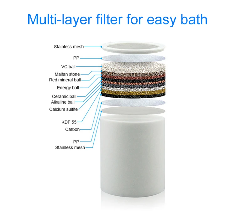 Ionic Charcoal Kdf Filter Cartridge Shower Water Filter For Shower