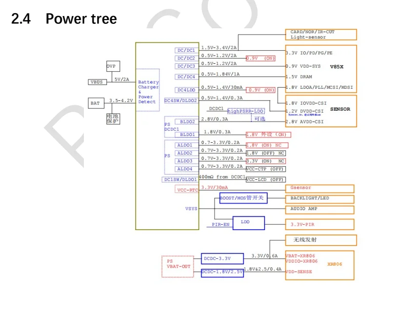 Allwinner V851S Development Board - Smart AI Vision Solution