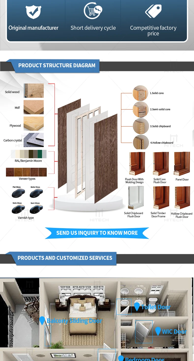 Hitech 30x80 White Solid Core Wood Single Prehung Interior Door ...