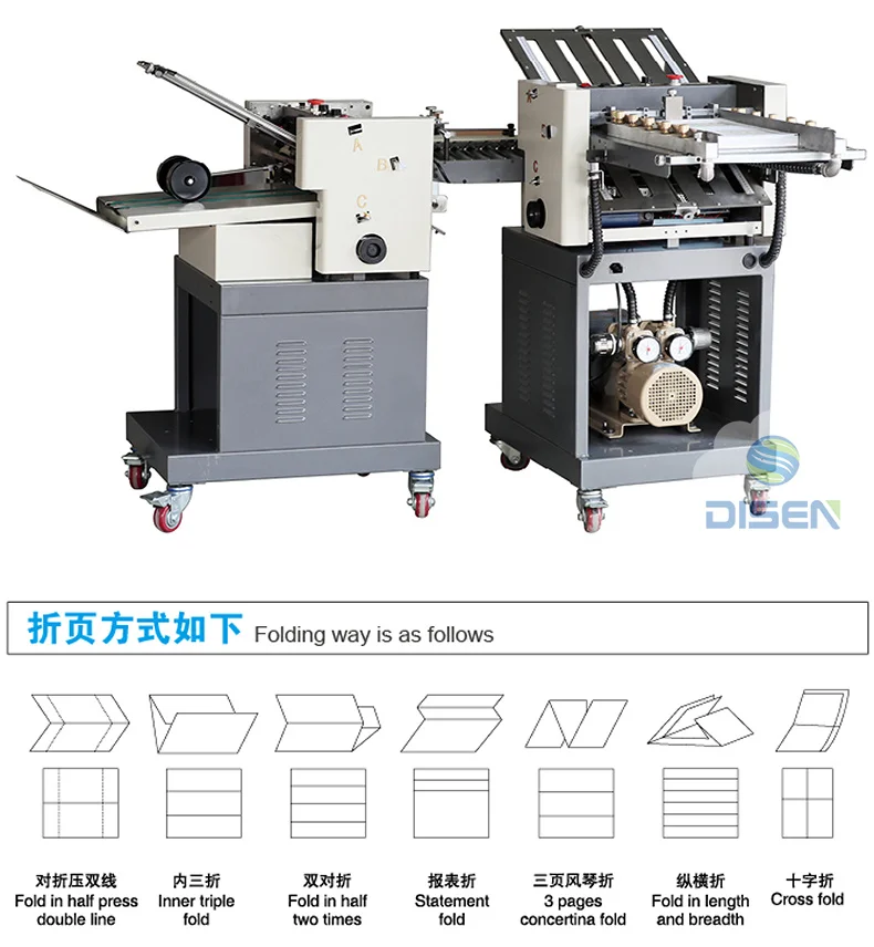 A3 Size Combination Burning Hand Operated Baking Plain 7-row Paper n Fold Paper Folding Machine 150gsm 200 Gsm A4 A1 China