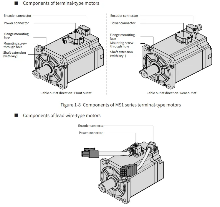 Inovance Single Phase 220vac 750w Servo Motor Brake Ms1h475b30cbt334z