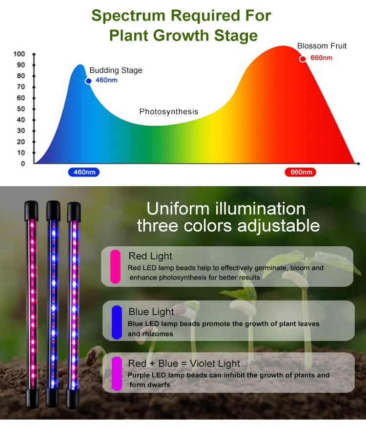 Led Grow Lights 16 W four Head Timing 10 Levels Plant Lights for Indoor Plants with plant fill light