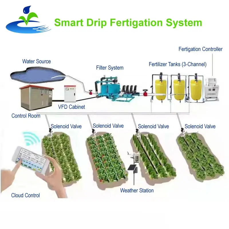 Drip Irrigation Pipe Water Fertigation Agro Automatic Smart Irrigation System for Vegetable Farms
