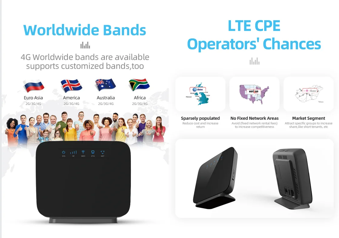 Wireless CPE 4G Wifi Router Portable FDD TDD LTE WCDMA GSM Global Unlock External Antennas SIM Card Slot WAN/LAN Port