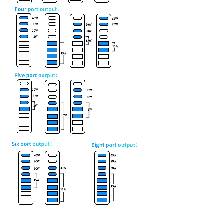 240W GaN充电器8端口台式笔记本电脑充电器PD 100W 30W USB C型手机快速充电器站