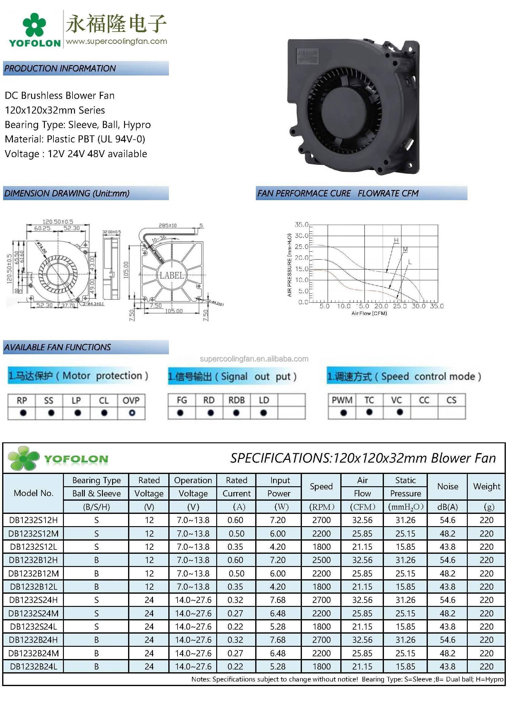 YOFOLON Factory Free Sample 12032 DC Blower Fan 12V 24V High RPM 120x120x32mm DC Centrifugal Cooling Fan for Mounting Export