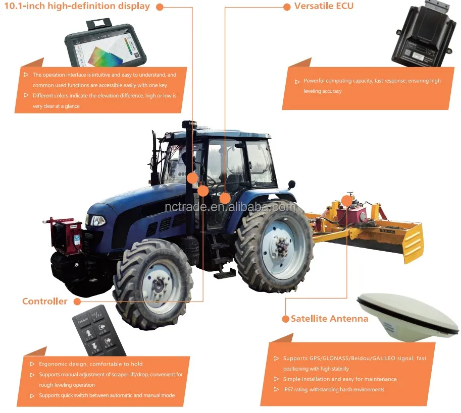 GNSS Land Leveling System  IC100