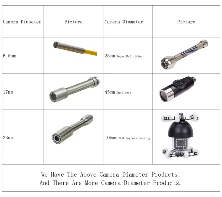 Sewer Camera 512Hz Sonde&Self-Leveling 7inch HD Screen DVR 16GB Drain Camera Waterproof IP68 Endoscope Pipe Inspect Camera supplier