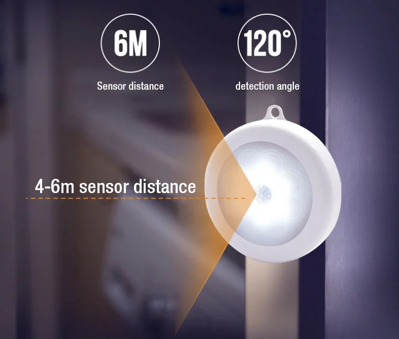 Wallmounted Motion Sensor Hallway Led Light Night Light;emergency