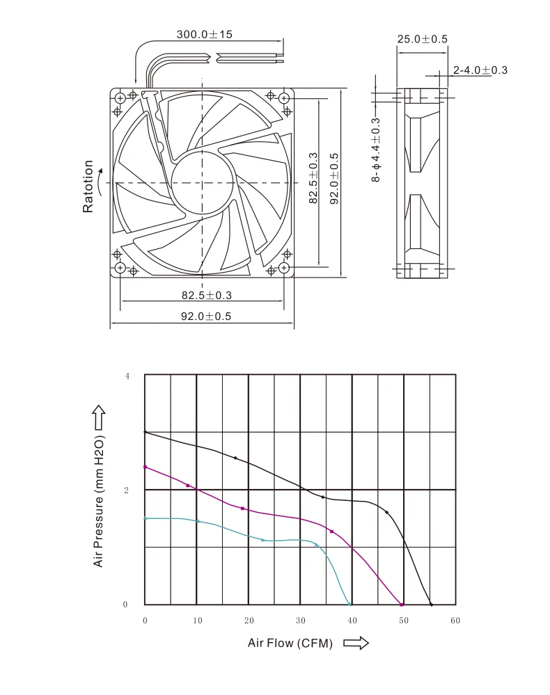 Controller, 9225, 115v, 120v, 220v - detail 6