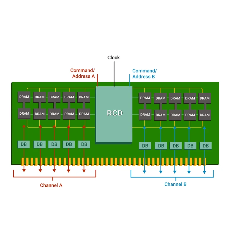 HMA84GR7CJR4N WM SK HYNIX 1X 32GB DDR4 2933 RDIMM PC4 23466R DUAL