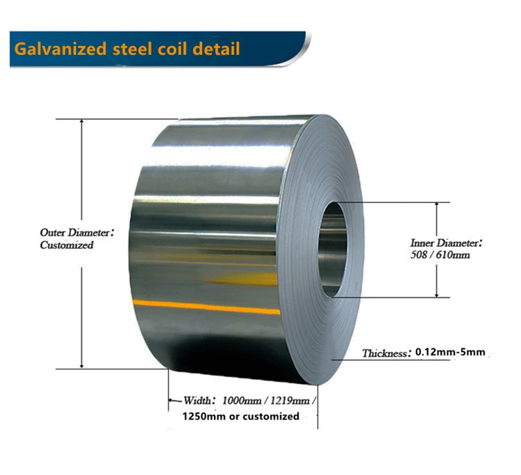 galvanized coil steel.jpg
