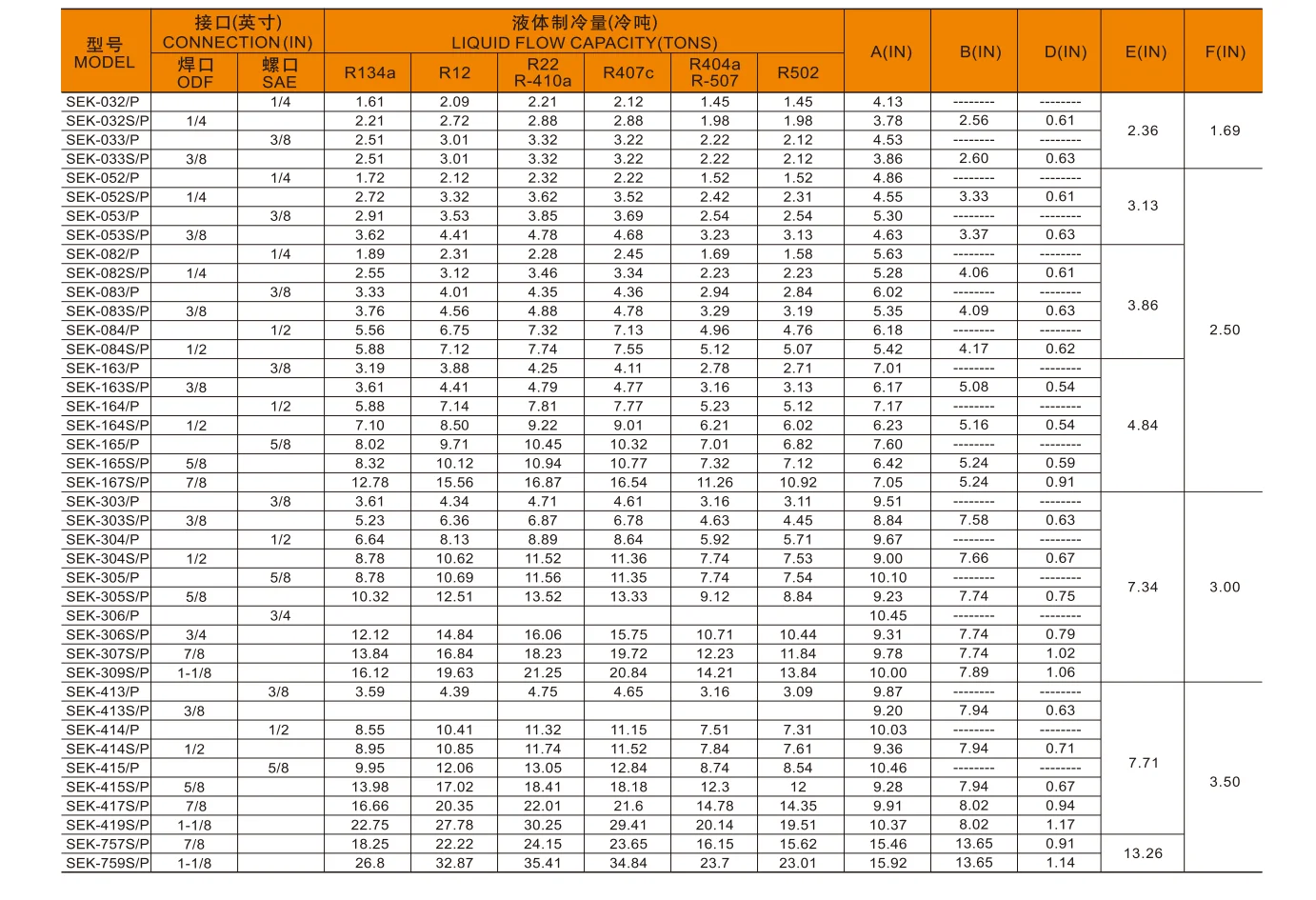 China Factory Price 1.7 SEK/P SERIES Air Conditioning HVAC Refrigeration Parts Molecular Sieve Liquid Line Filter Drier