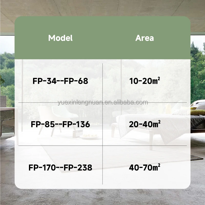 Yesncer FP-34 Horizontal Concealed Hydronic Ducted Fancoil Chilled Water Ceiling Fcu Fan Coil Unit for Heating and Cooling