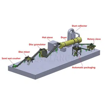 Organic fertilizer compound fertilizer production line disc granulator production line