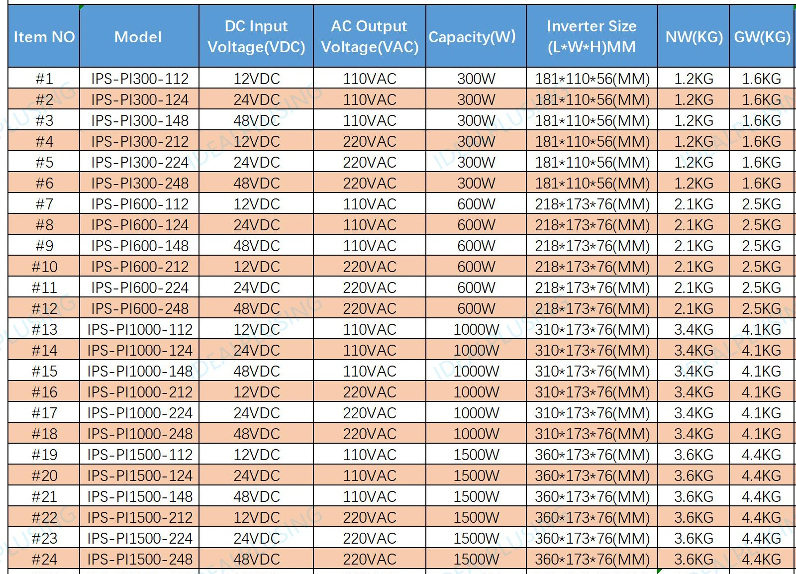 Model List-01