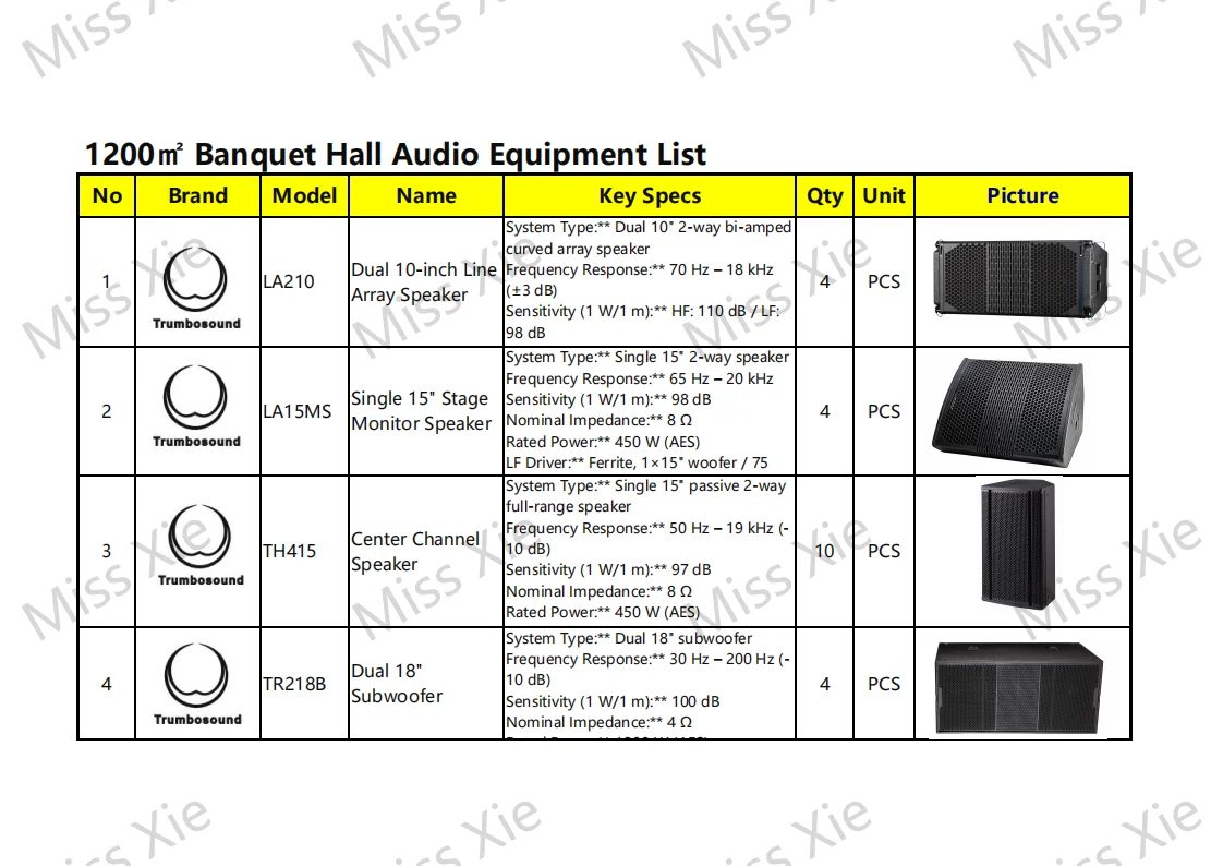 One thousand  Two Square Meters System Solutions