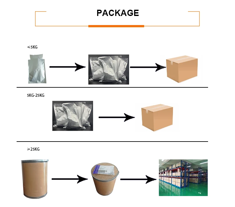 package