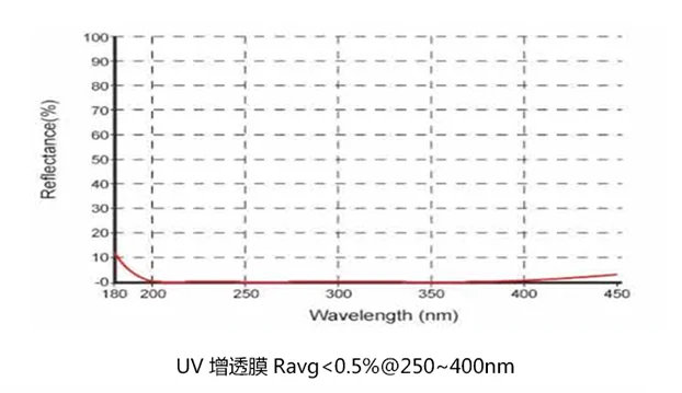 Factory Price Oem Ar/dlc Coating Monocrystalline Germanium/ge Window For Flir And Thermal Camera supplier