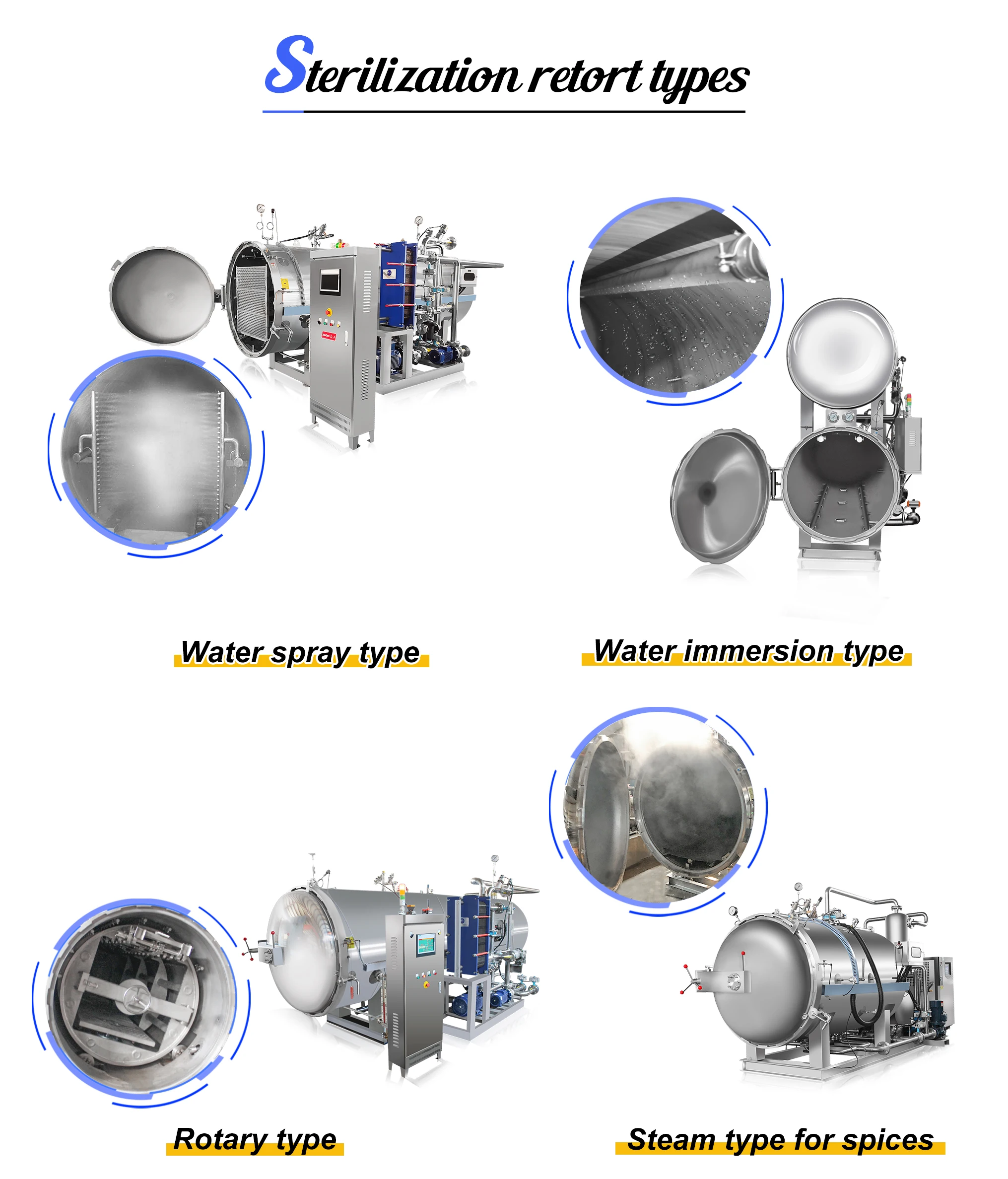 Retort Autoclave Industrial Can Bottle Pouched Vegetable Meat Food ...