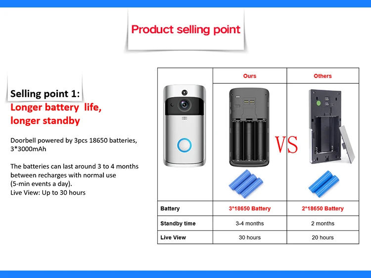 WIFI Wireless Doorbell (4).jpg