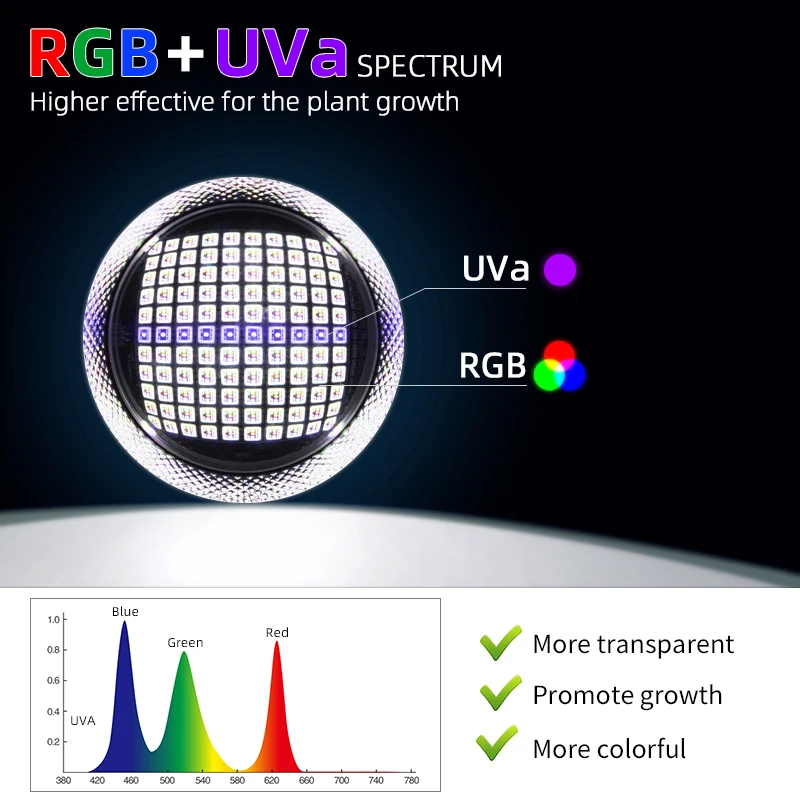 Week Aqua T90 Pro - High Brightness LED Aquarium Lights