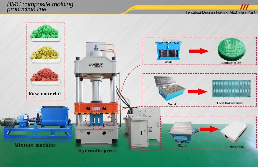 Smc Bmc Composite Resin Manhole Cover Making 315 Ton Hydraulic Press ...