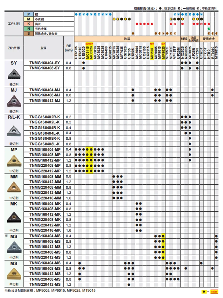 Mitsubishi Tnmg160404-ms Us735/tnmg160408-ms Us735 Carbide Inserts