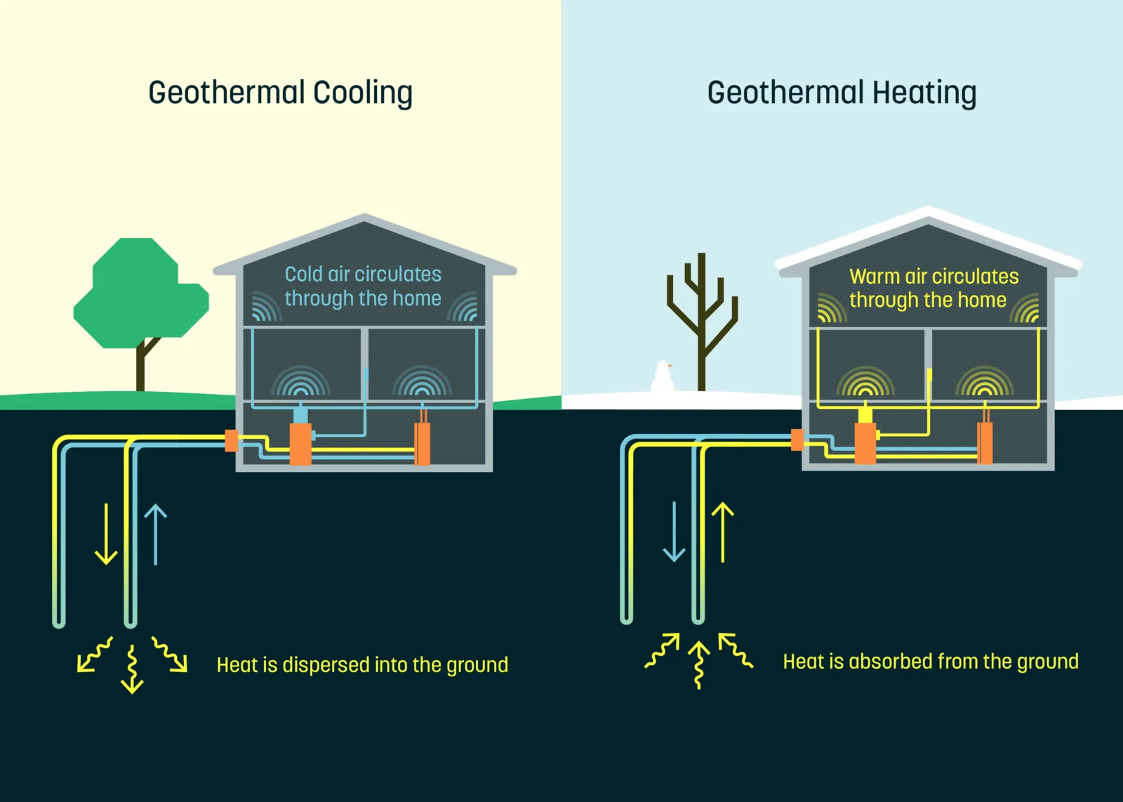 geothermal house heat