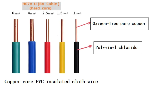 BV/ H07V-U 1.5mm 2.5mm 4mm 6 mm 10 mm noyau de cuivre fil isol&eacute; au chlorure de polyvinyle ventes directes d'usine vente chaude