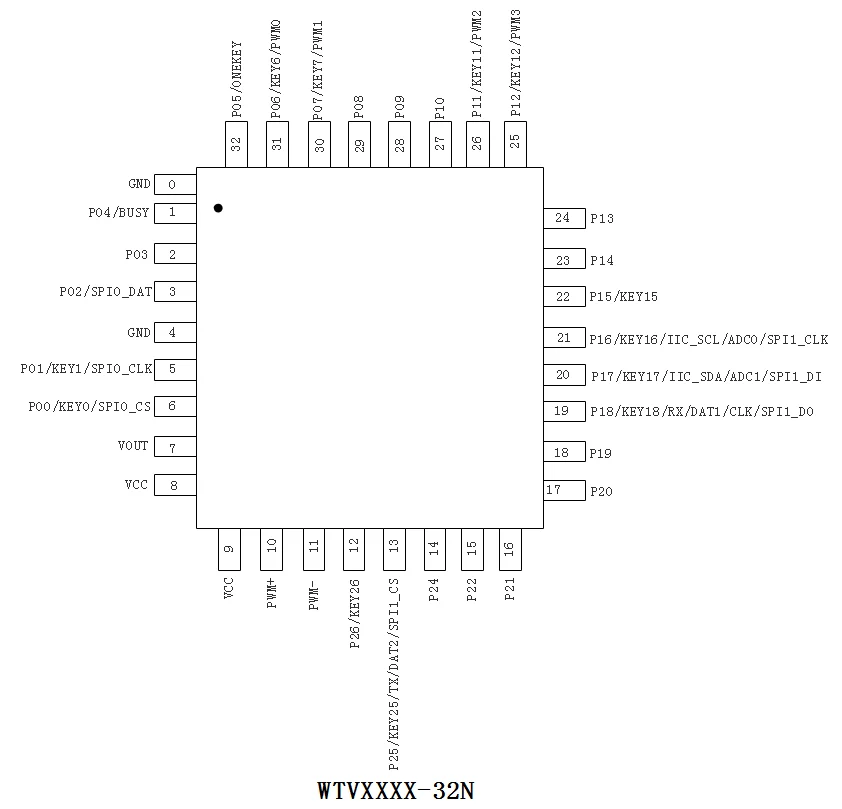 WTV380-32N Mini Voice Control Chip - Programmable & Versatile