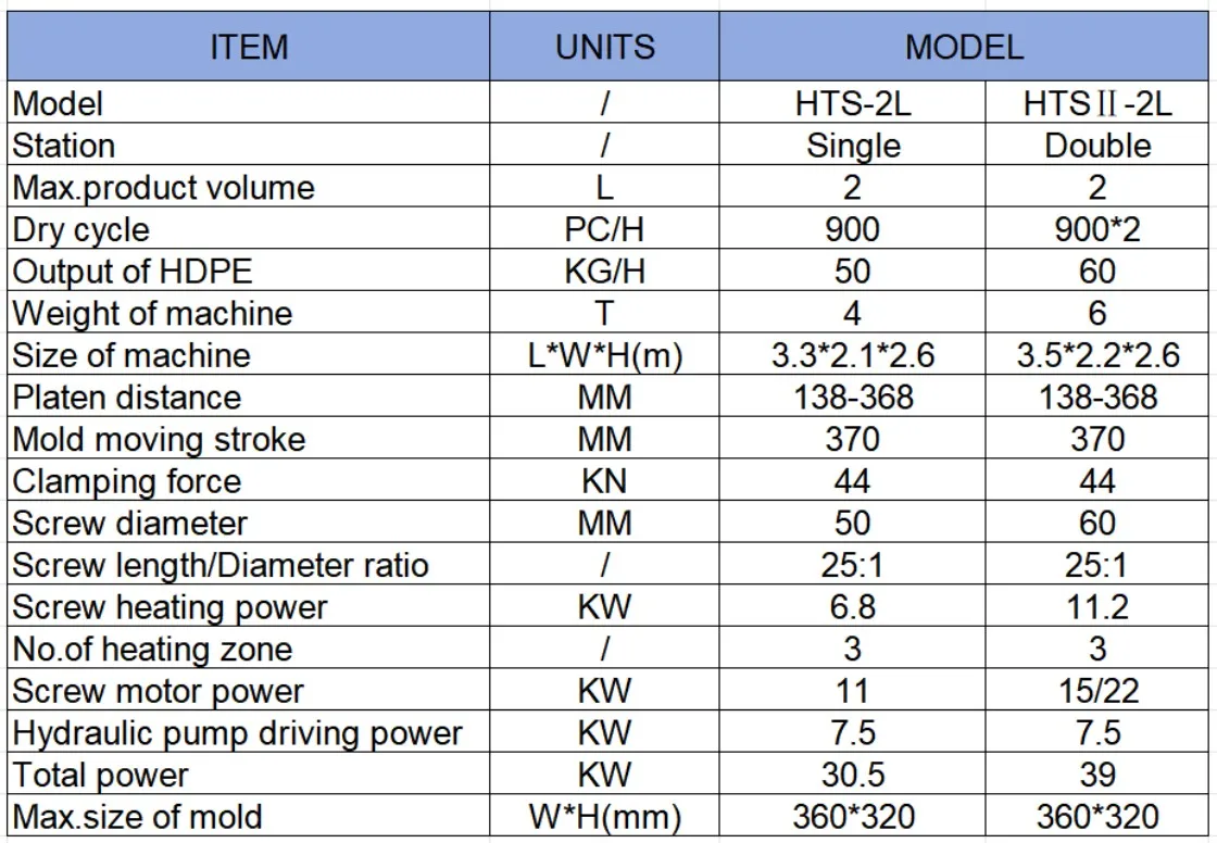 Company overview