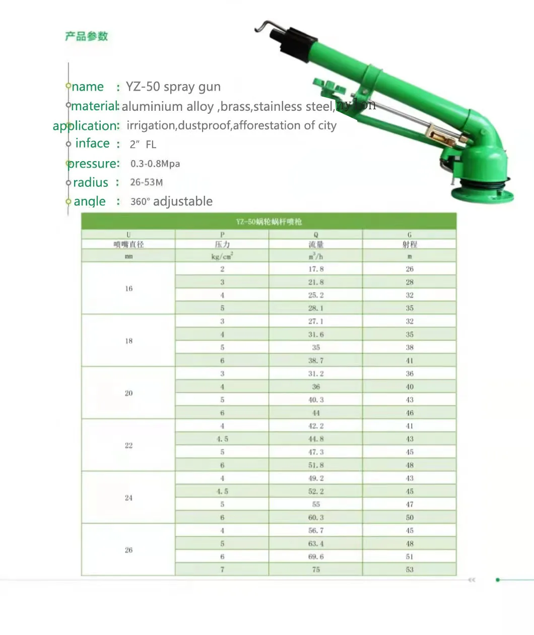 DN50 Vortex Turbine Sprinkler System Long Range Spray Gun for Dustproof ...
