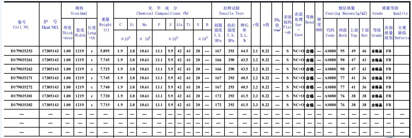 ASTM A463 DQ-T1-40 DX53D AS120 Compliant Aluminized Steel