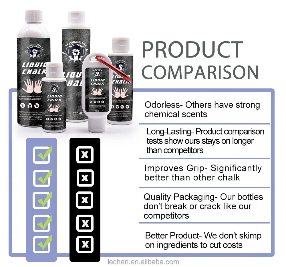 Private Label Magnesium Carbonate Sports Liquid Chalk Liquid Gym Chalk