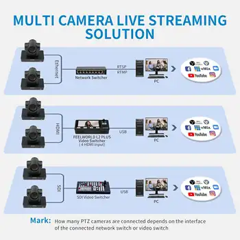 FEELWORLD UHD4K12X 4K PTZ Camera with Auto Tracking for Live Streaming Wholesale Supplier Customizable Design Factory Price detail image