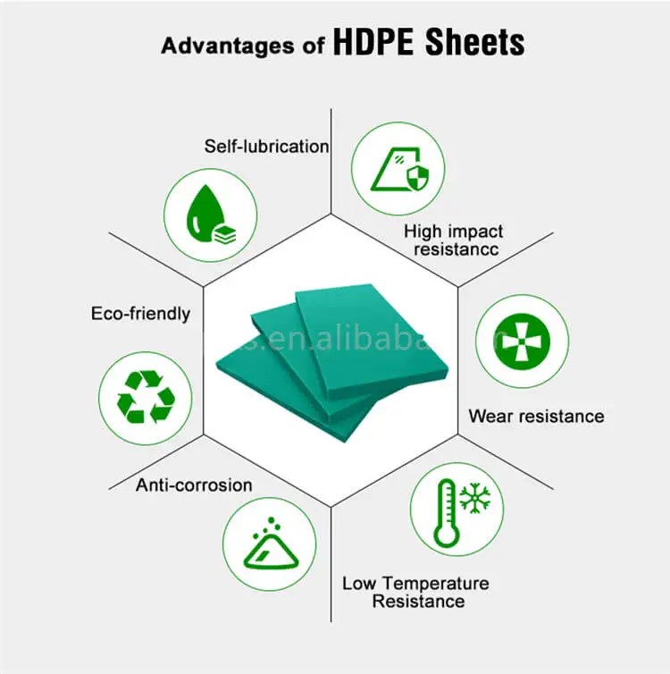 Corrosion Resistant PE Plastic Cutting Board Material/Polyethylene Plate  HDPE Sheet 1.5mm Thick - China HDPE Sheet, HDPE