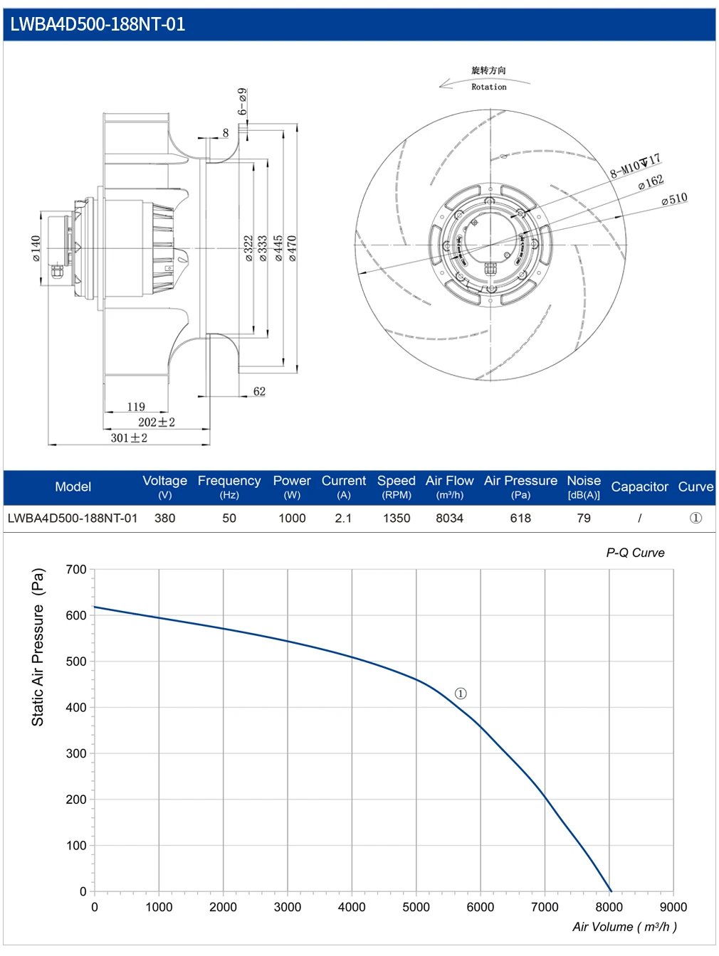 Centrifugal Fan, 450mm, 230V380V, 1395RPM - detail 8