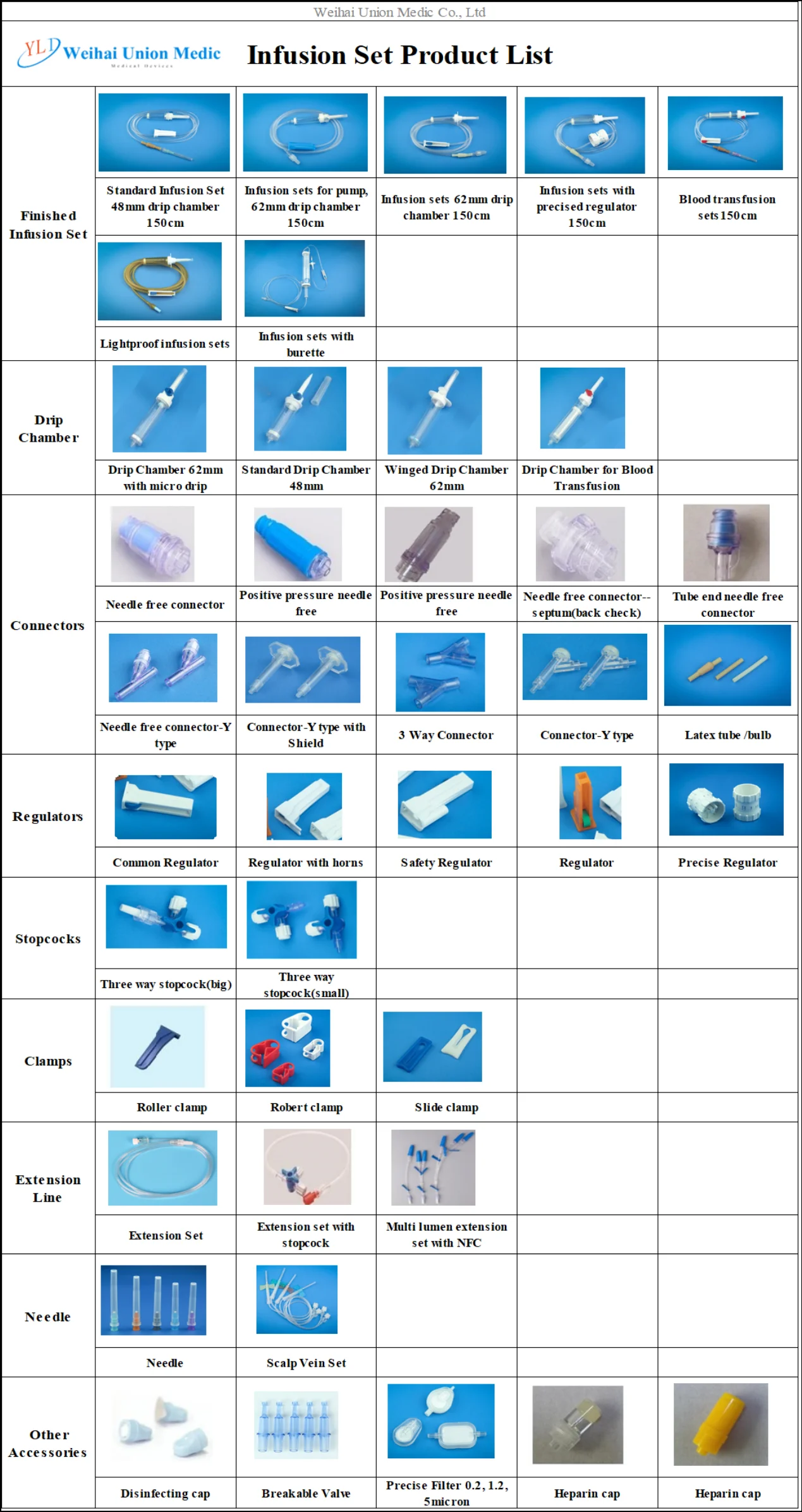 Infusion Set With Precise Roller Clamps And Secure Stable Hub ...