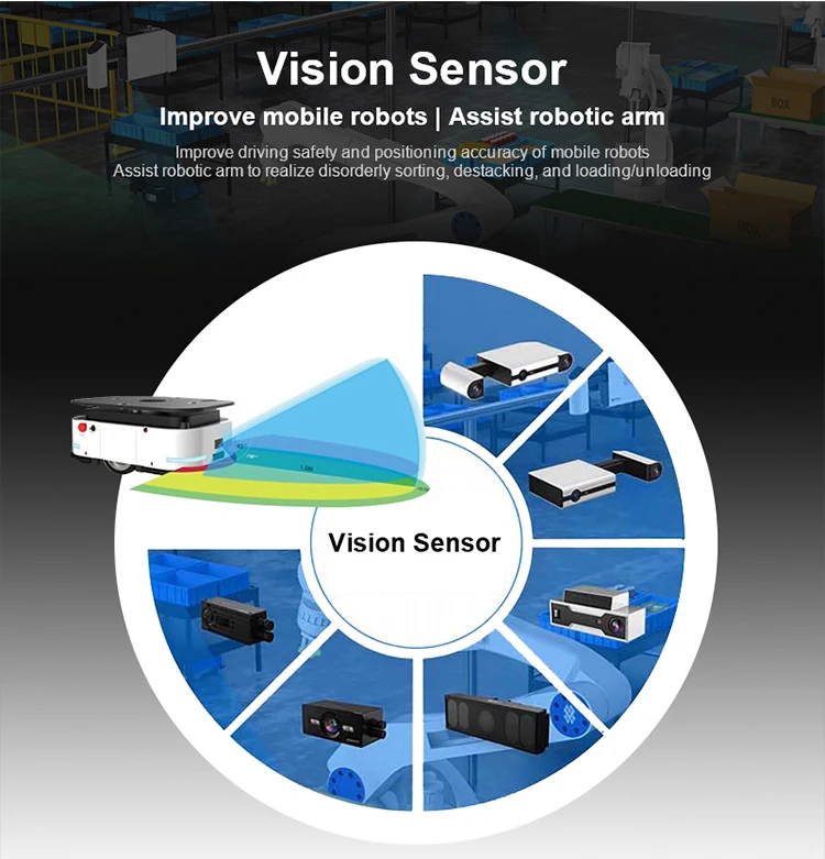 270 Degree 2d Lidar For Agv Slam Mapping - Buy Slam Lidar Mapping Laser ...