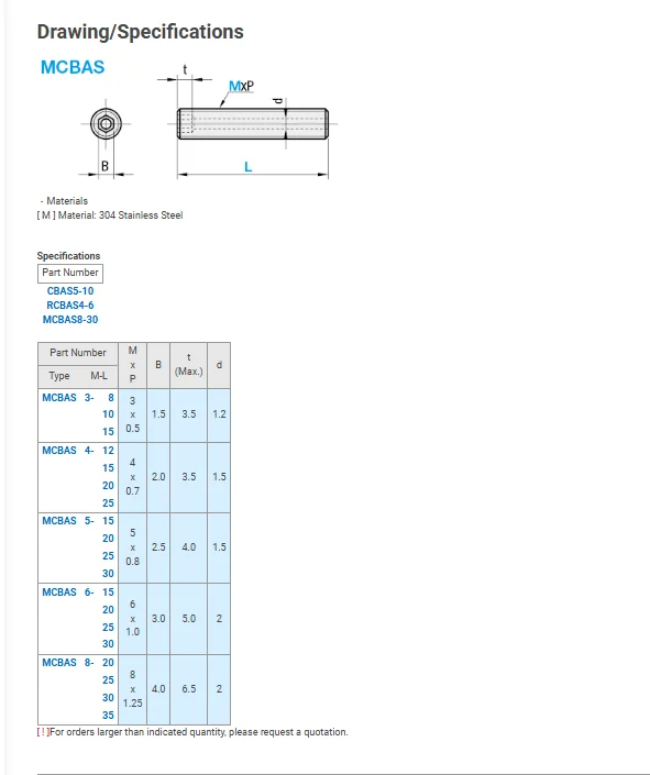 product excellent quality hex socket set screws available at factory direct prices-59