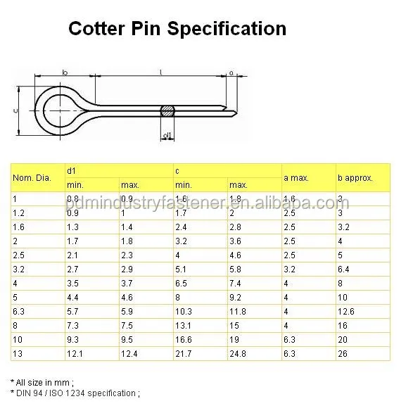 Din94 Split Cotter Pin - Buy Cotter Pin,Spring Cotter Pin,Retaining Pin ...