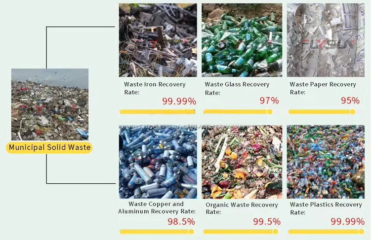 Municipal Solid Waste Sorting Machines - Efficient Recycling