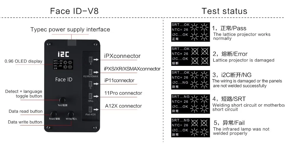 I2C ID Iface-V8 - Replace Dot Matrix Cable for Iphone 12