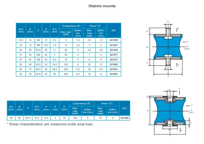 Hutchinson Radiaflex and Radiaflex Inox-Plot Cylindrical Support in ...