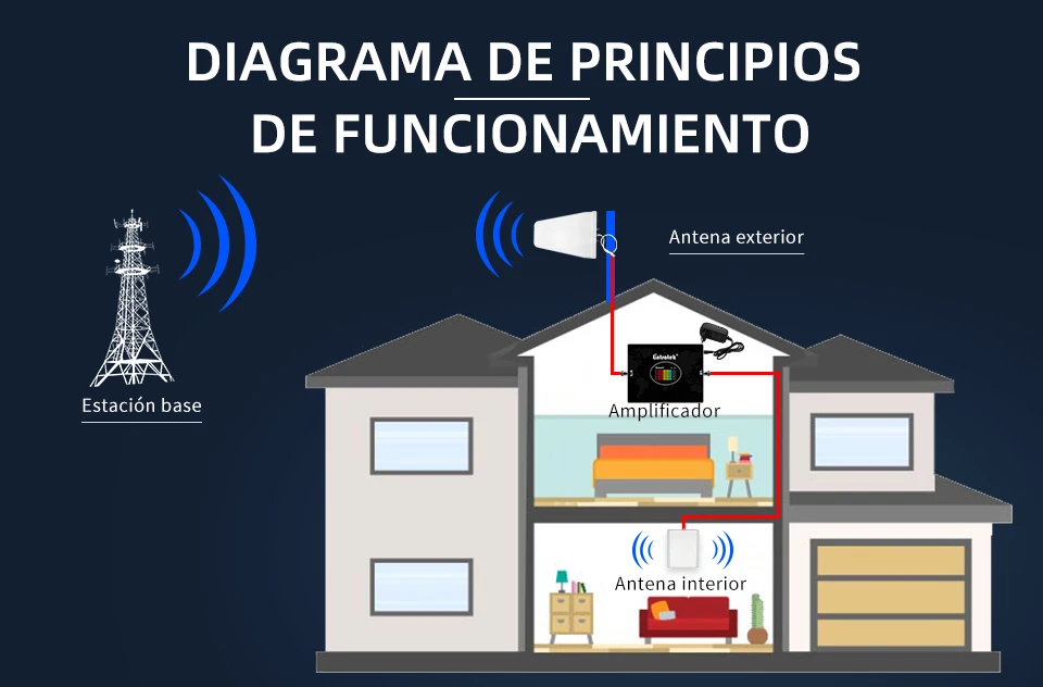 Amplificador gsm online casero