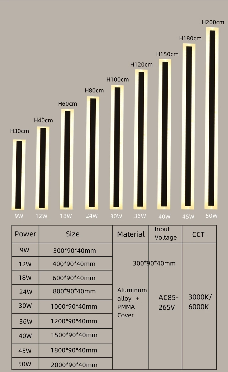 Modern Decorative Linear Steel LED Wall Light New Design for Indoor Outdoor Acrylic Shade Steel Iron Body ROHS Certified Auto