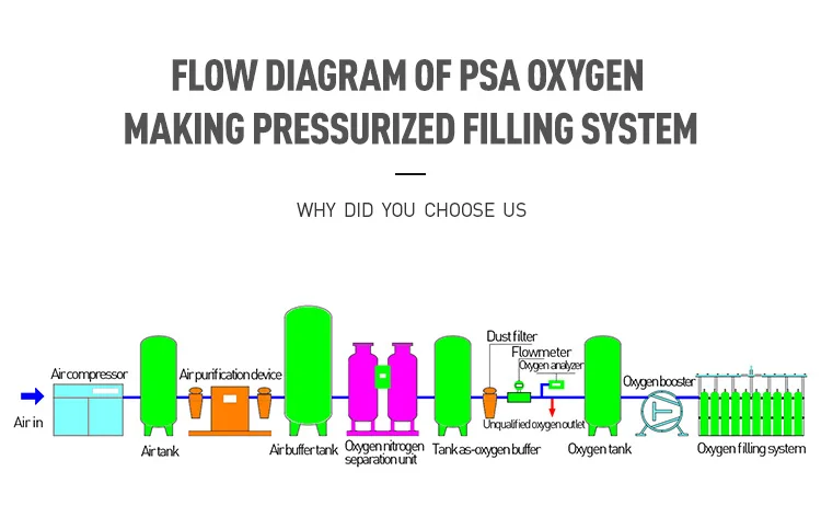 oxygen cylinder