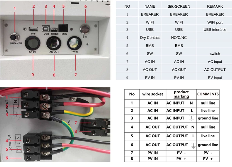 All-In-One ESS Integrated Battery Inverter 51.2V 100AH 5KWh 5KW Powerwall Lithium Battery details